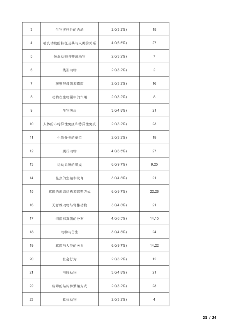 北京市西城区2019-2020学年八年级上学期生物期末考试试卷附解析(1)_北京初中期末题_C605-京七八九_B京生物七八九_北京八上生物_2022-2023前