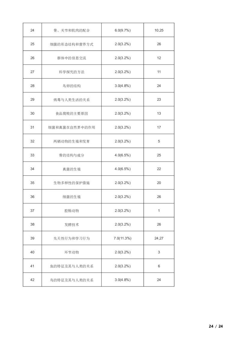 北京市西城区2019-2020学年八年级上学期生物期末考试试卷附解析(1)_北京初中期末题_C605-京七八九_B京生物七八九_北京八上生物_2022-2023前