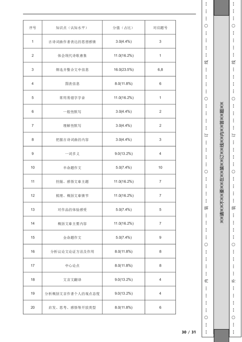 北京市西城区2019-2020学年九年级上学期语文期末试卷附解析(1)_北京初中期末题_C605-京七八九_B语文七八九_北京9上语文_2019-2022