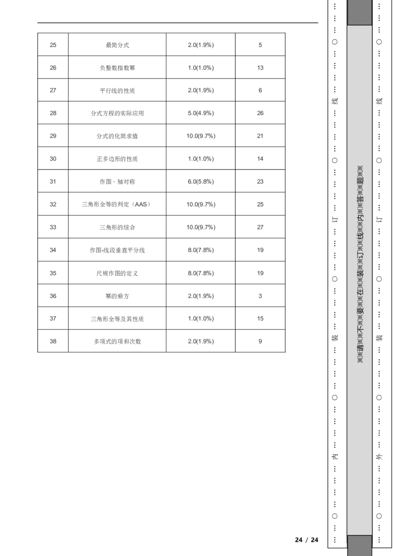 北京市东城区2021-2022学年八年级上学期期末数学试题解析版(1)_北京初中期末题_C605-京七八九_B京市数学七八九_北京数学八上_2022-2023前