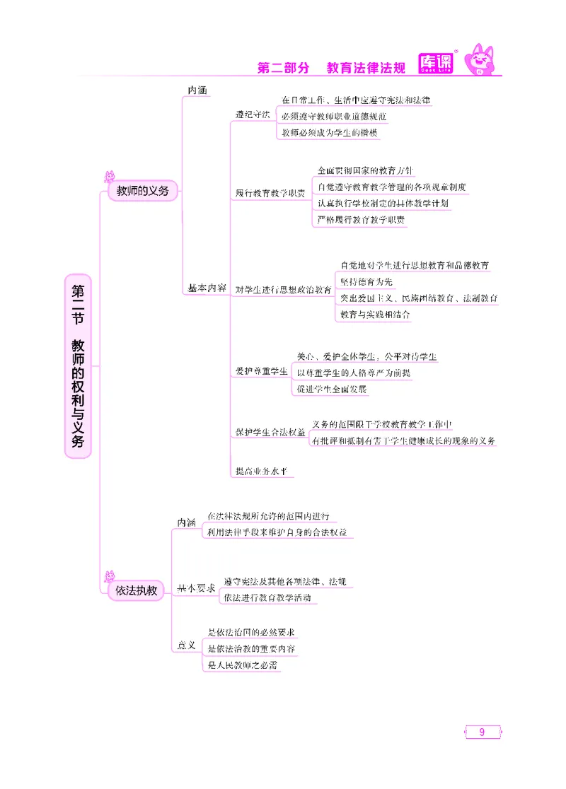 (4)中小学科目一思维导图_1-11_教资备考_2026上_小学（科1+科2）_06.思维导图_KK版思维导图