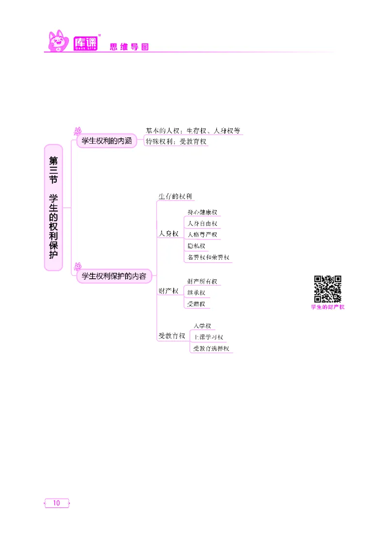 (4)中小学科目一思维导图_1-11_教资备考_2026上_小学（科1+科2）_06.思维导图_KK版思维导图