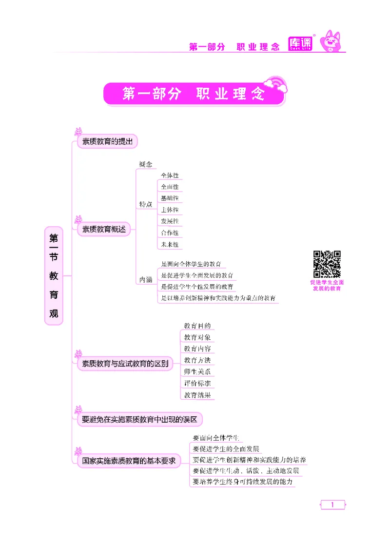 (4)中小学科目一思维导图_1-11_教资备考_2026上_小学（科1+科2）_06.思维导图_KK版思维导图