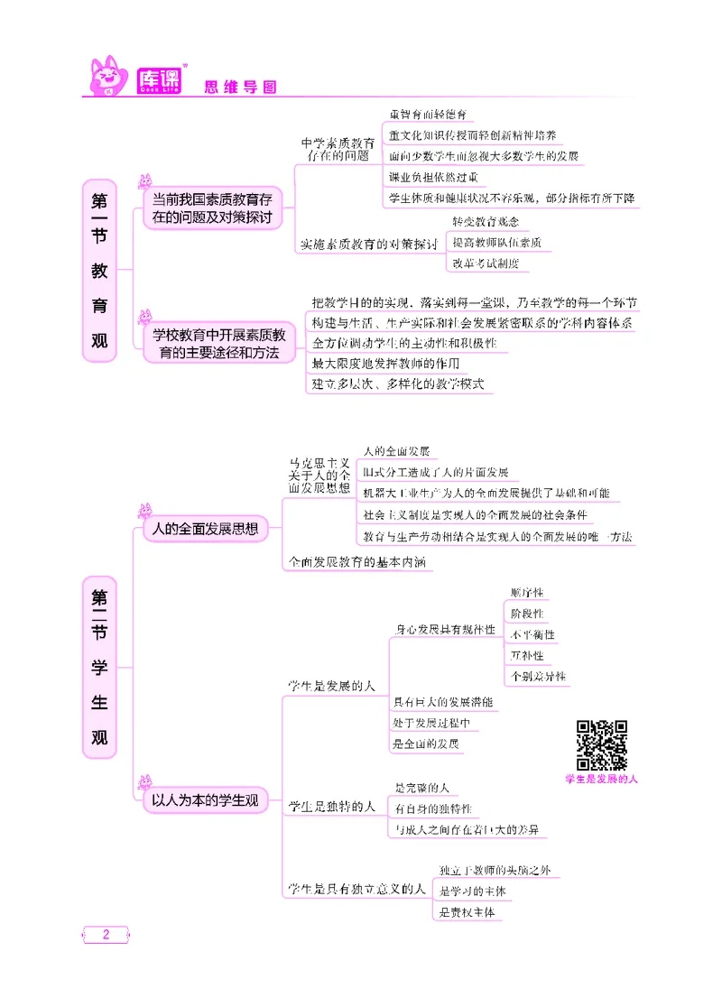 (4)中小学科目一思维导图_1-11_教资备考_2026上_小学（科1+科2）_06.思维导图_KK版思维导图