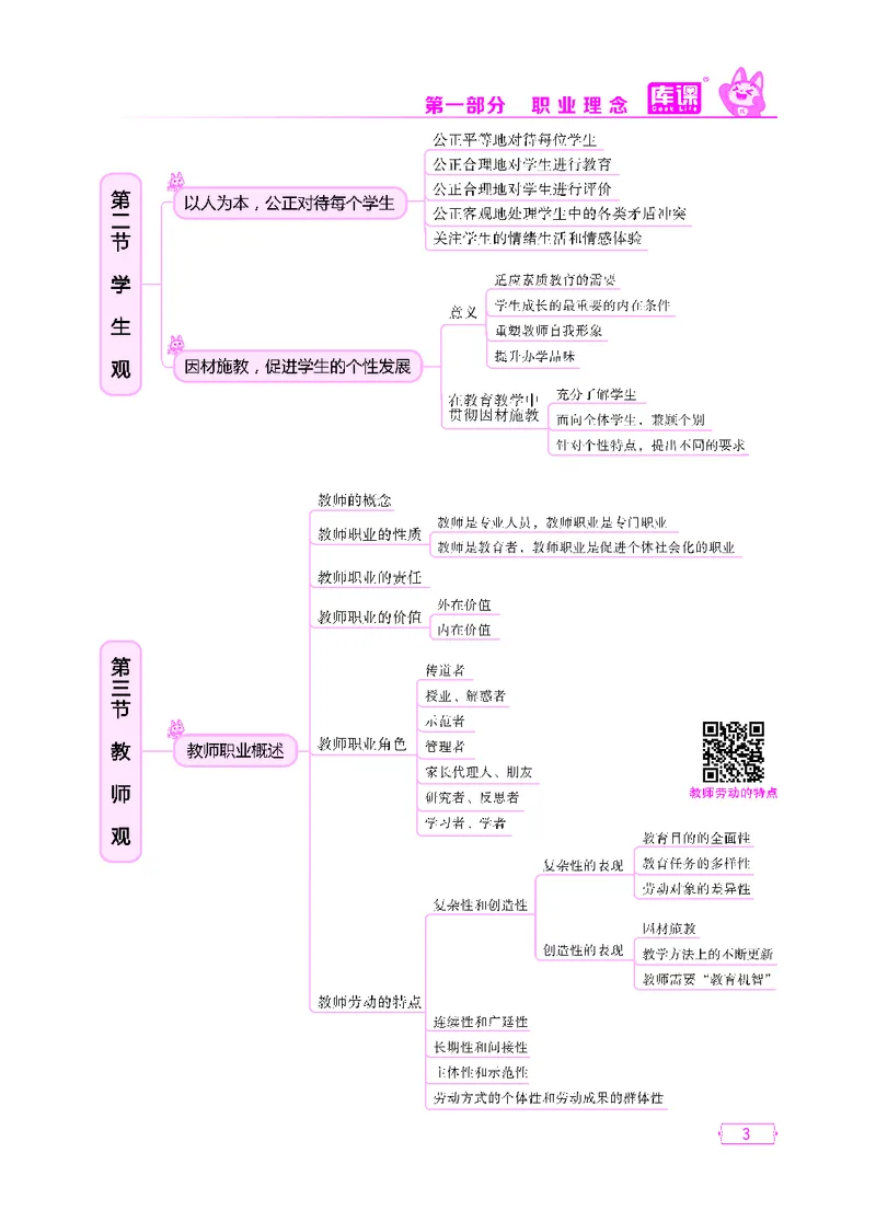 (4)中小学科目一思维导图_1-11_教资备考_2026上_小学（科1+科2）_06.思维导图_KK版思维导图