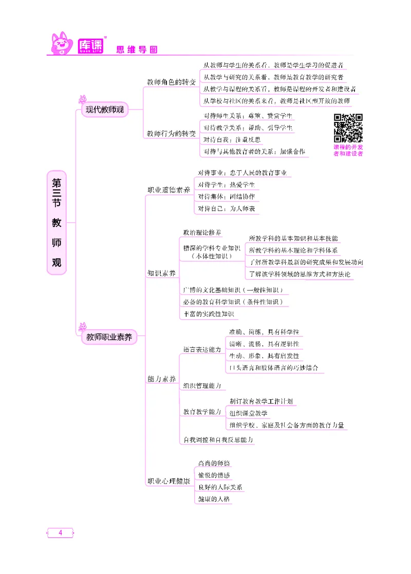 (4)中小学科目一思维导图_1-11_教资备考_2026上_小学（科1+科2）_06.思维导图_KK版思维导图