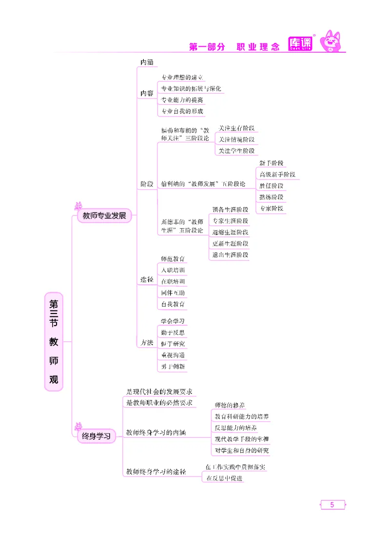 (4)中小学科目一思维导图_1-11_教资备考_2026上_小学（科1+科2）_06.思维导图_KK版思维导图