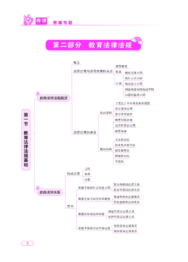 (4)中小学科目一思维导图_1-11_教资备考_2026上_小学（科1+科2）_06.思维导图_KK版思维导图