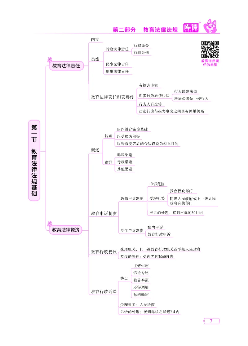 (4)中小学科目一思维导图_1-11_教资备考_2026上_小学（科1+科2）_06.思维导图_KK版思维导图