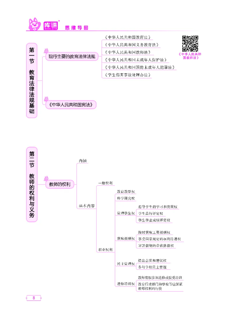 (4)中小学科目一思维导图_1-11_教资备考_2026上_小学（科1+科2）_06.思维导图_KK版思维导图