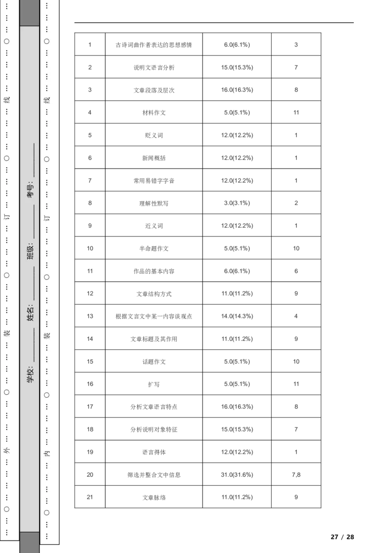 北京市昌平区2019-2020学年八年级上学期语文期末试卷附解析(1)_北京初中期末题_C605-京七八九_B语文七八九_北京语文八上_2022-2023以前