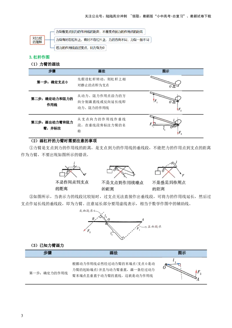 专题13简单机械（2考点+8考向）（讲义）（原卷版）_02中考总复习（2026版更新中）_04-物理-中考总复习_2024年中考复习资料_一轮复习_配套讲义（原卷版+解析版）