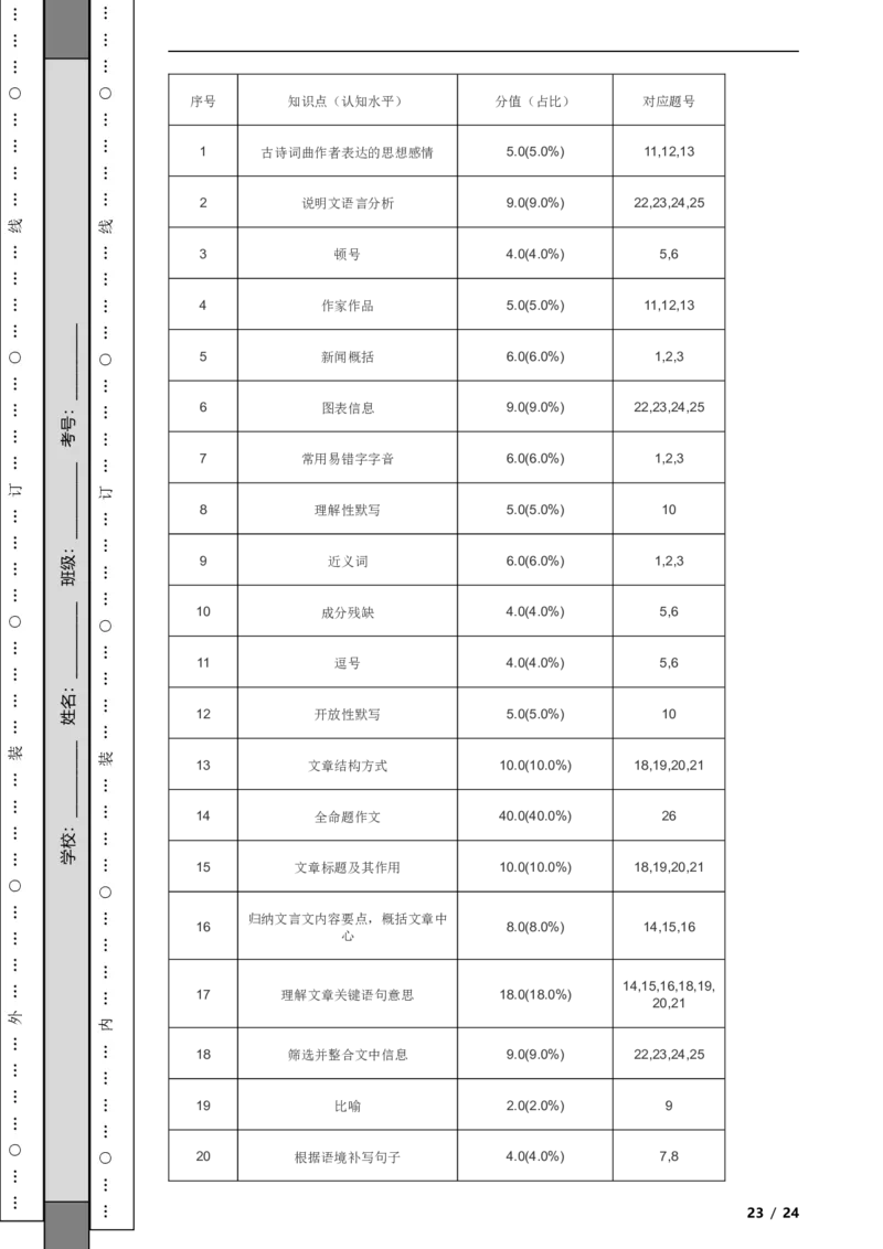 北京市昌平区2021-2022学年八年级上学期语文期末考试试卷附解析(1)_北京初中期末题_C605-京七八九_B语文七八九_北京语文八上_2022-2023以前