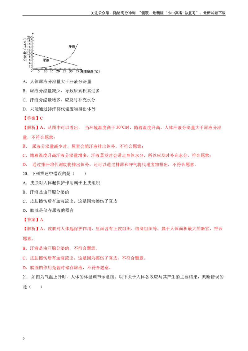专题13人体内废物的排出（习题精练）-省心备考2024年中考生物一轮复习精讲精练（全国通用）（解析版）_02中考总复习（2026版更新中）_08-生物-中考总复习_2024年中考复习资料