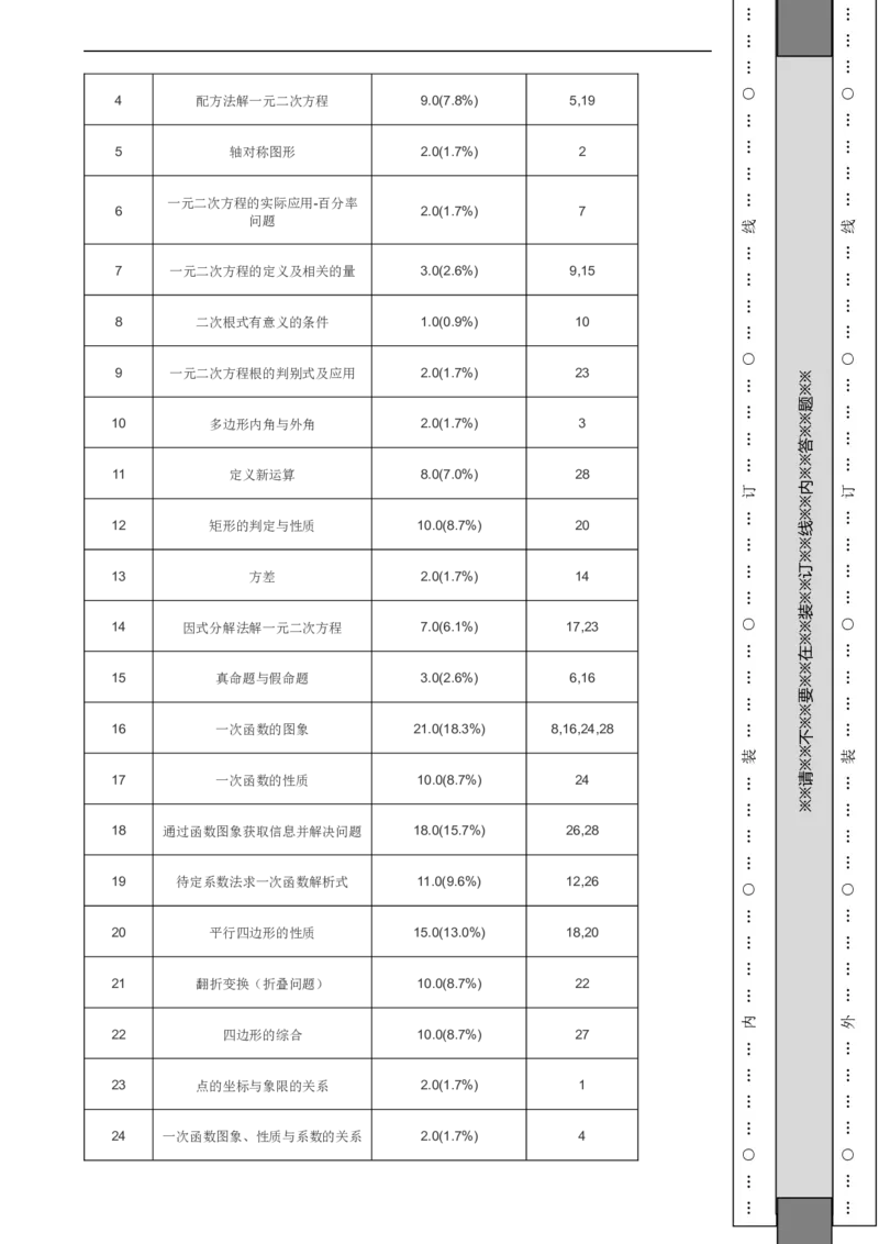 北京市门头沟区2020-2021学年八年级下学期数学期末试卷解析版(1)_北京初中期末题_C605-京七八九_B京市数学七八九_北京数学八下_2023前