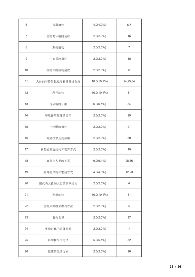 北京市石景山区2017-2018学年八年级下学期生物期末考试试卷解析版(1)_北京初中期末题_C605-京七八九_B京生物七八九_北京八下生物