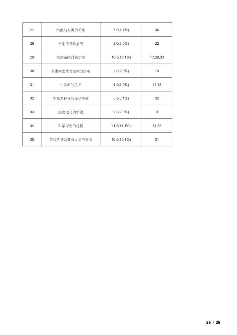北京市石景山区2017-2018学年八年级下学期生物期末考试试卷解析版(1)_北京初中期末题_C605-京七八九_B京生物七八九_北京八下生物
