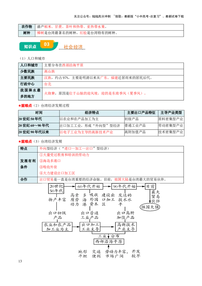 专题14南方地区-2025年中考地理知识点梳理（背诵版）_02中考总复习（2026版更新中）_09-地理-中考总复习_2025中考地理复习资料_2025年中考地理知识点_挖空版+背诵版