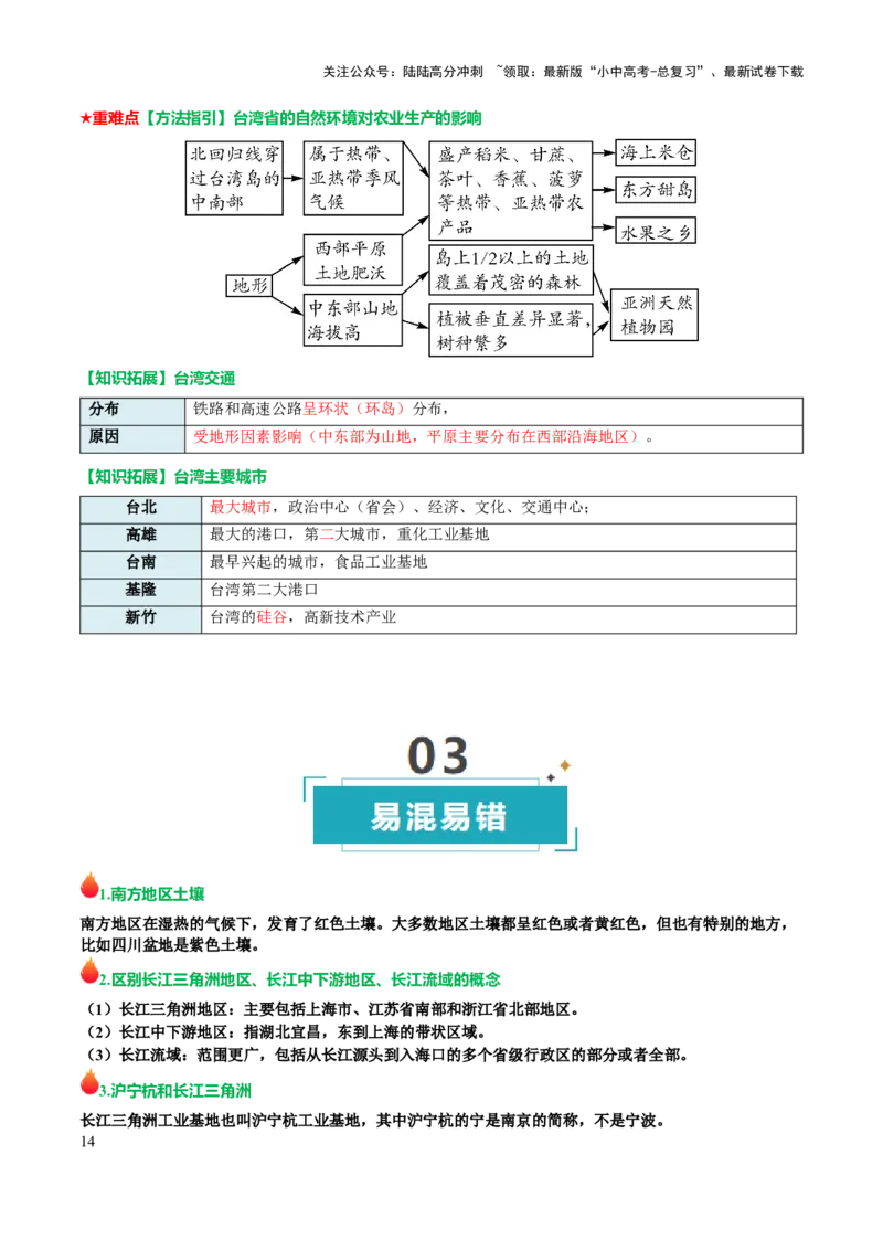 专题14南方地区-2025年中考地理知识点梳理（背诵版）_02中考总复习（2026版更新中）_09-地理-中考总复习_2025中考地理复习资料_2025年中考地理知识点_挖空版+背诵版