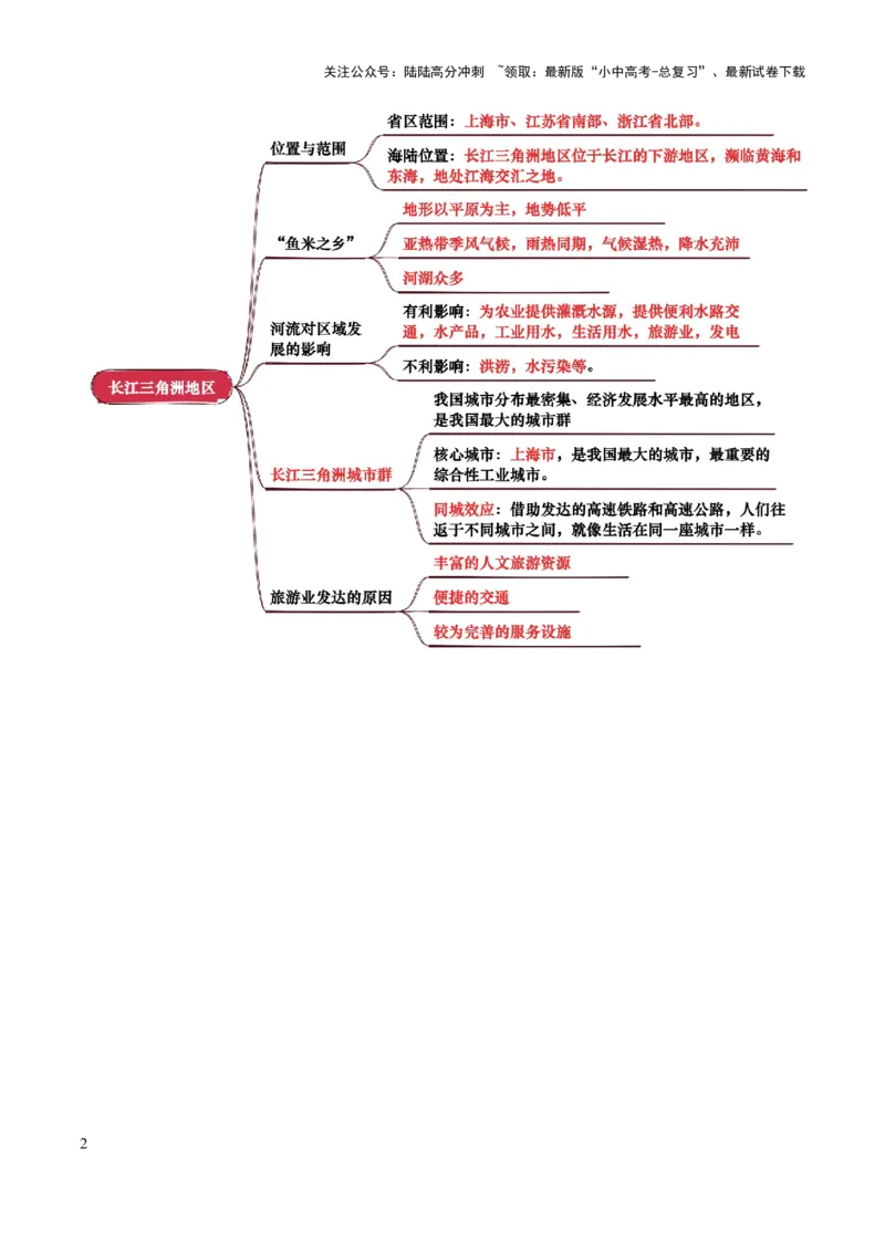 专题14南方地区-2025年中考地理知识点梳理（背诵版）_02中考总复习（2026版更新中）_09-地理-中考总复习_2025中考地理复习资料_2025年中考地理知识点_挖空版+背诵版