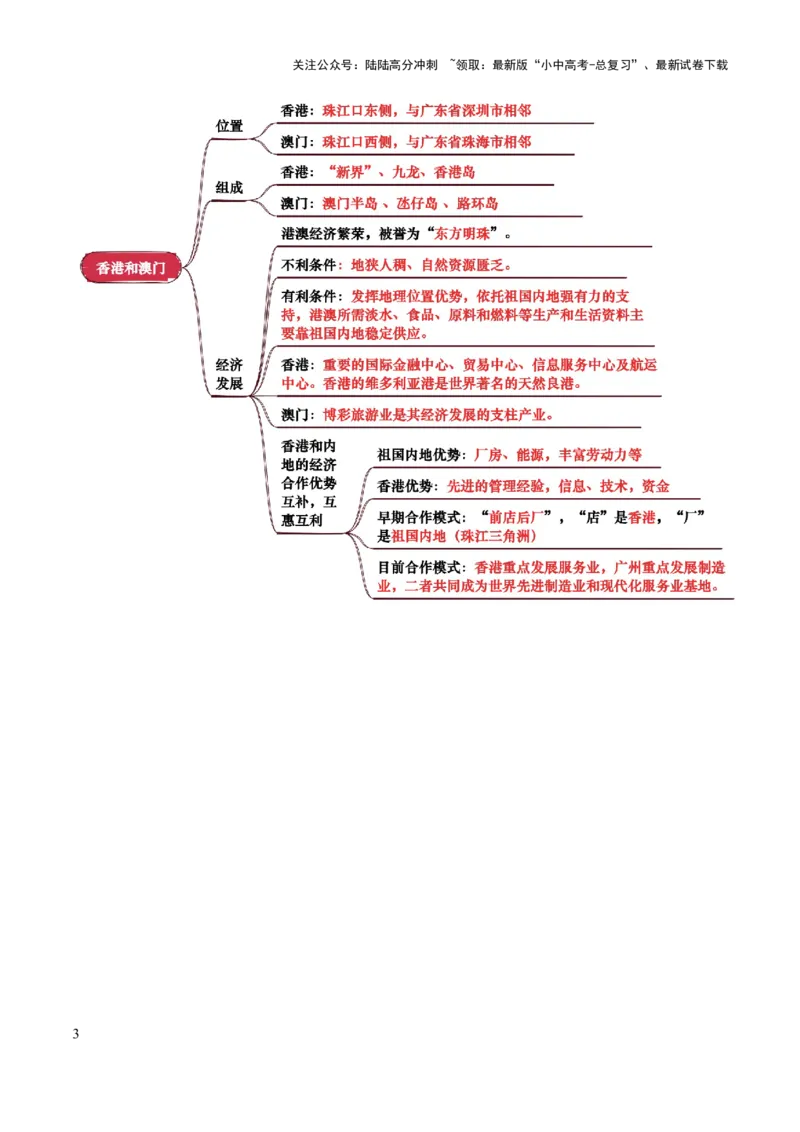 专题14南方地区-2025年中考地理知识点梳理（背诵版）_02中考总复习（2026版更新中）_09-地理-中考总复习_2025中考地理复习资料_2025年中考地理知识点_挖空版+背诵版