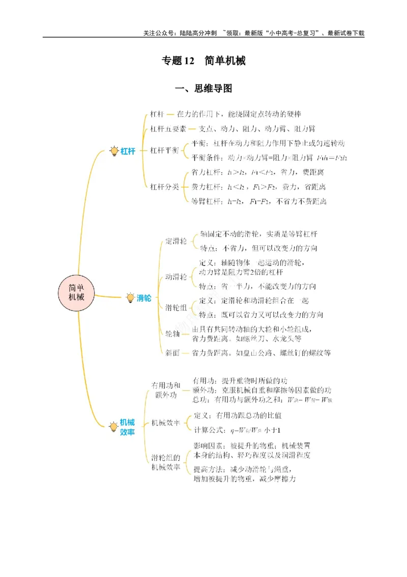 专题12简单机械（知识梳理+典例+练习）-2024物理中考一轮复习精品资料（学生版）_02中考总复习（2026版更新中）_04-物理-中考总复习_2024年中考复习资料_一轮复习_配套练习