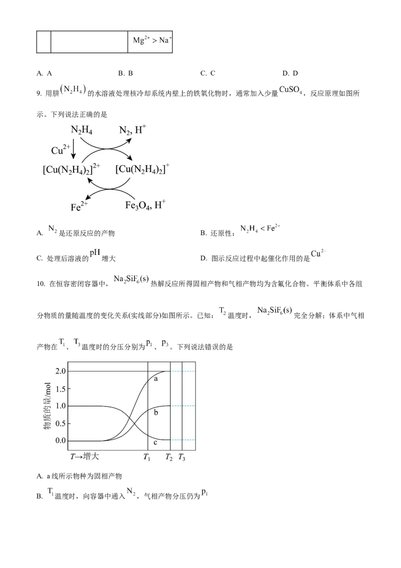 2025年高考化学真题（山东自主命题）（原卷版）_全国卷+地方卷_5.化学_1.化学高考真题试卷_2025年高考-化学_2025年山东自主命题