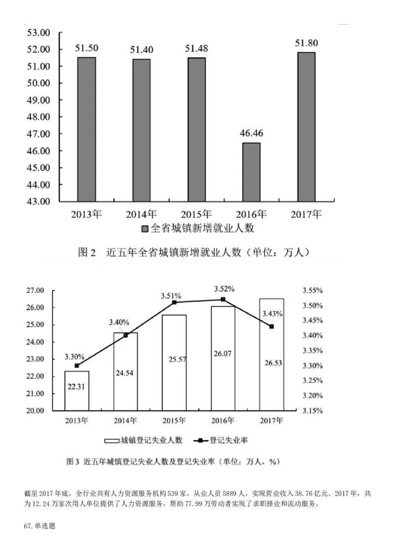 2019年3月9日安徽省马鞍山市郑蒲港新区事业单位《职业能力倾向测验》精选题（网友回忆版）_26事业职测+综合_闲鱼2026事业单位职测+综合_职测+综合真题合集ABCDE_A类-综合管理_安徽