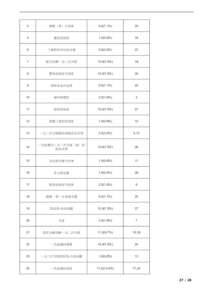 北京市房山区2021-2022学年八年级下学期期末数学试题解析版(1)_北京初中期末题_C605-京七八九_B京市数学七八九_北京数学八下_2023前