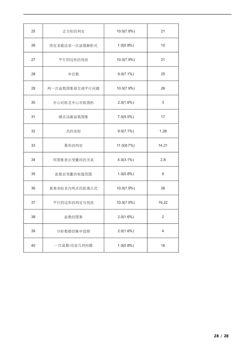 北京市房山区2021-2022学年八年级下学期期末数学试题解析版(1)_北京初中期末题_C605-京七八九_B京市数学七八九_北京数学八下_2023前