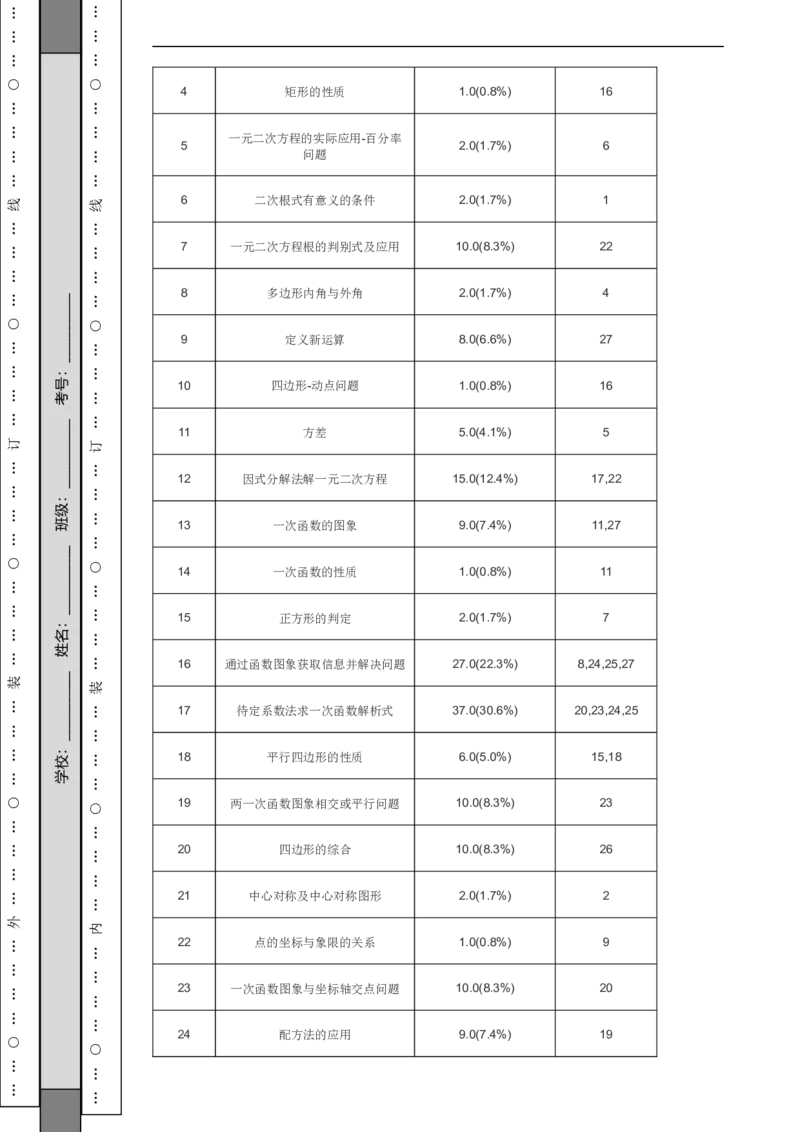 北京市门头沟区2021-2022学年八年级下学期期末数学试题解析版(1)_北京初中期末题_C605-京七八九_B京市数学七八九_北京数学八下_2023前