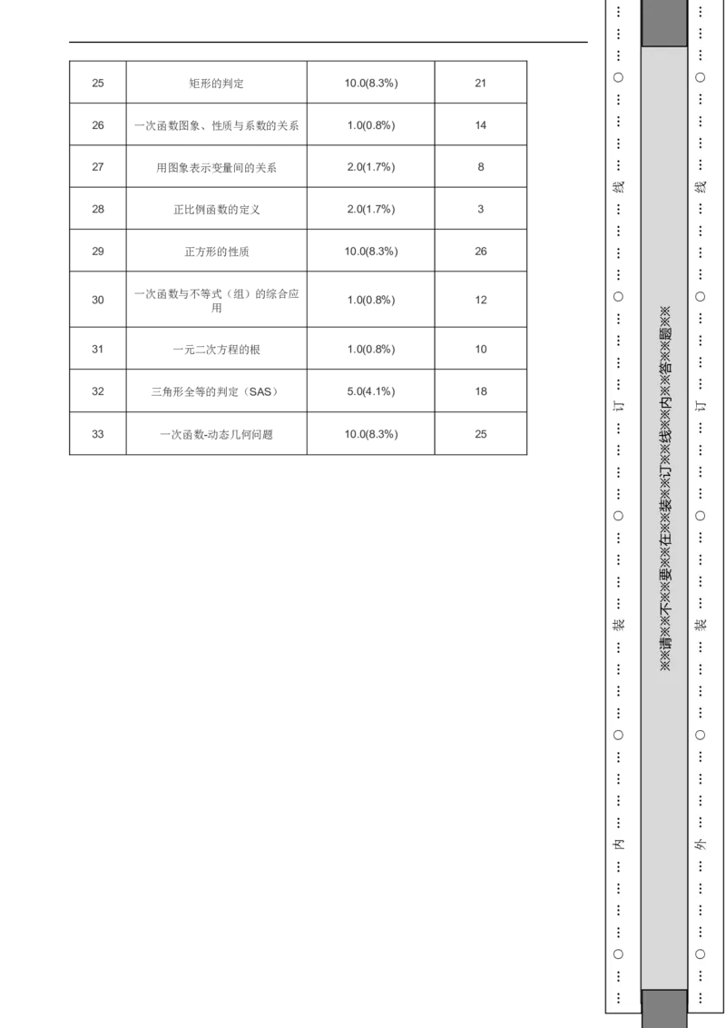 北京市门头沟区2021-2022学年八年级下学期期末数学试题解析版(1)_北京初中期末题_C605-京七八九_B京市数学七八九_北京数学八下_2023前