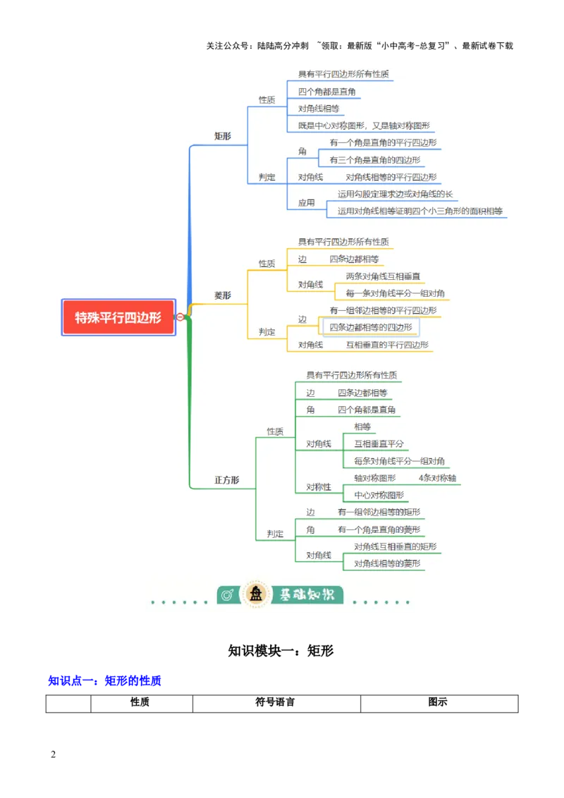 专题13特殊平行四边形（3大模块知识梳理+12个考点+6个重难点+2个易错点）（原卷版）_02中考总复习（2026版更新中）_02-数学-中考总复习_2025中考复习资料_2025年中考数学一轮知识梳理