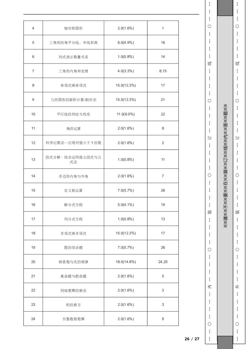 北京市西城区2022-2023学年八年级上学期期末数学试卷解析版(1)_北京初中期末题_C605-京七八九_B京市数学七八九_北京数学八上_2022-2023