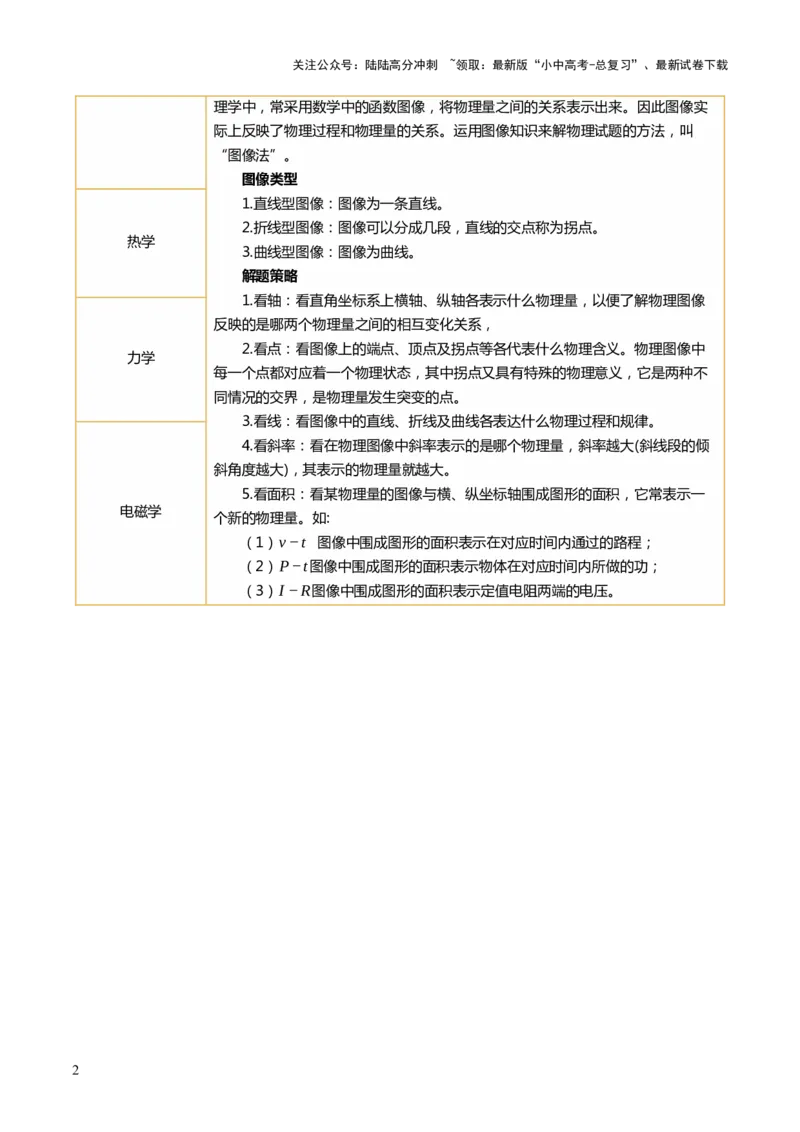 专题13图像、图表题（讲练）（解析版）_02中考总复习（2026版更新中）_04-物理-中考总复习_2025年中考复习资料_2025中考二轮课件ppt+讲义+练习物理_讲义+练习