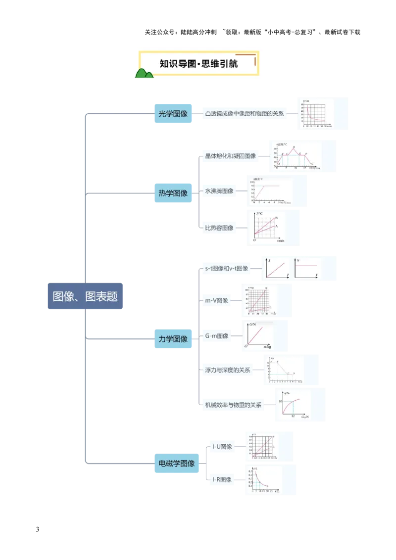 专题13图像、图表题（讲练）（解析版）_02中考总复习（2026版更新中）_04-物理-中考总复习_2025年中考复习资料_2025中考二轮课件ppt+讲义+练习物理_讲义+练习