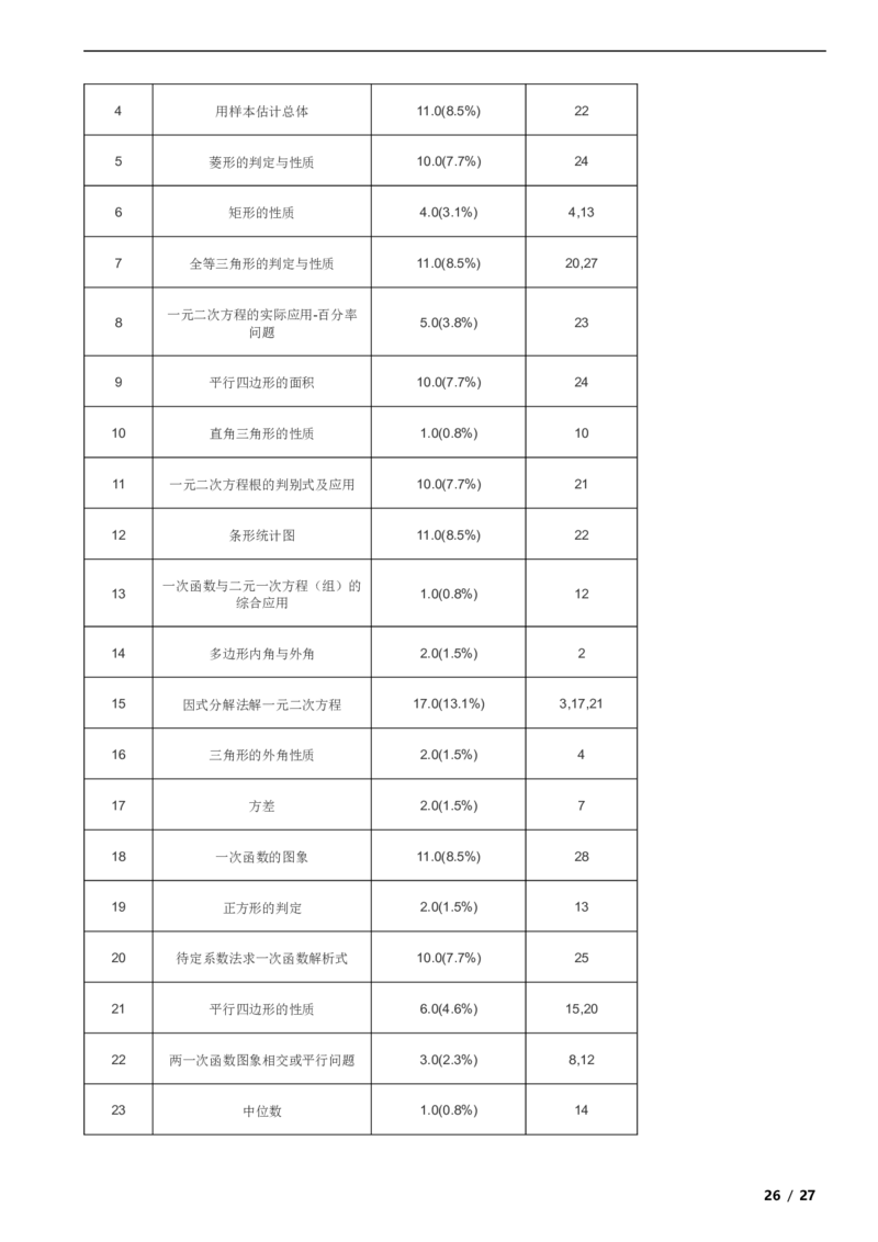 北京市丰台区2018-2019学年八年级下学期数学期末考试试卷解析版(1)_北京初中期末题_C605-京七八九_B京市数学七八九_北京数学八下_2023前