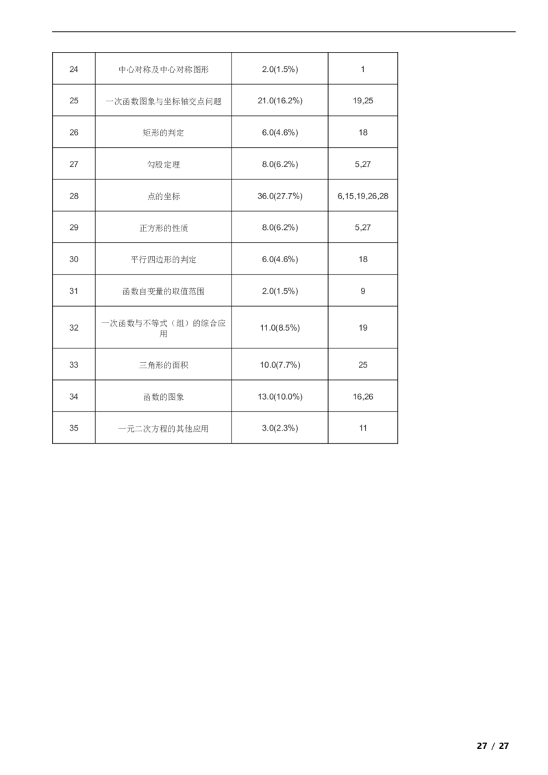 北京市丰台区2018-2019学年八年级下学期数学期末考试试卷解析版(1)_北京初中期末题_C605-京七八九_B京市数学七八九_北京数学八下_2023前