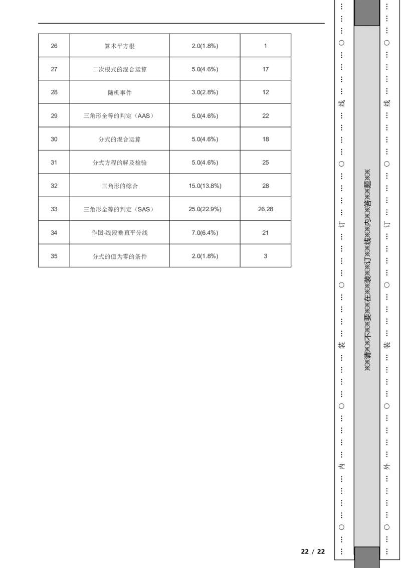 北京市石景山区2022-2023学年八年级上学期期末数学试卷解析版(1)_北京初中期末题_C605-京七八九_B京市数学七八九_北京数学八上_2022-2023
