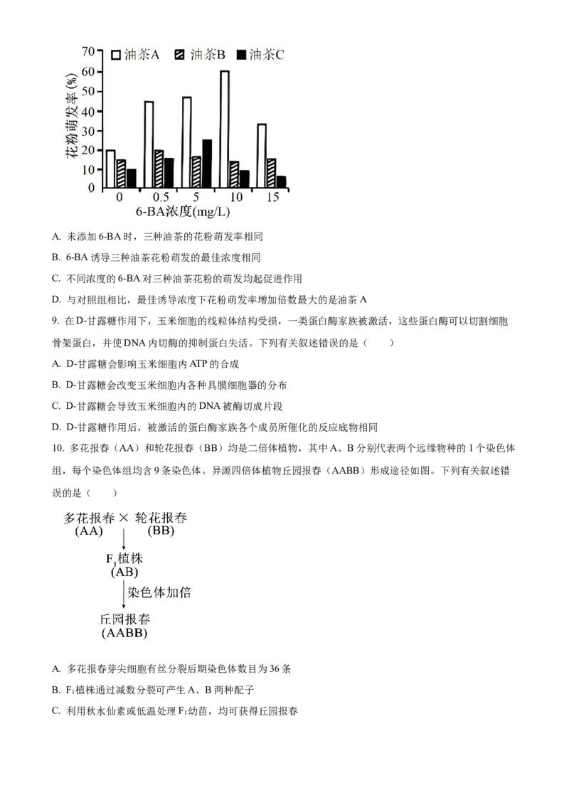 2024年高考生物真题（海南自主命题）（原卷版）_全国卷+地方卷_6.生物_1.生物高考真题试卷_2024年高考-生物_2024年海南自主命题-生物