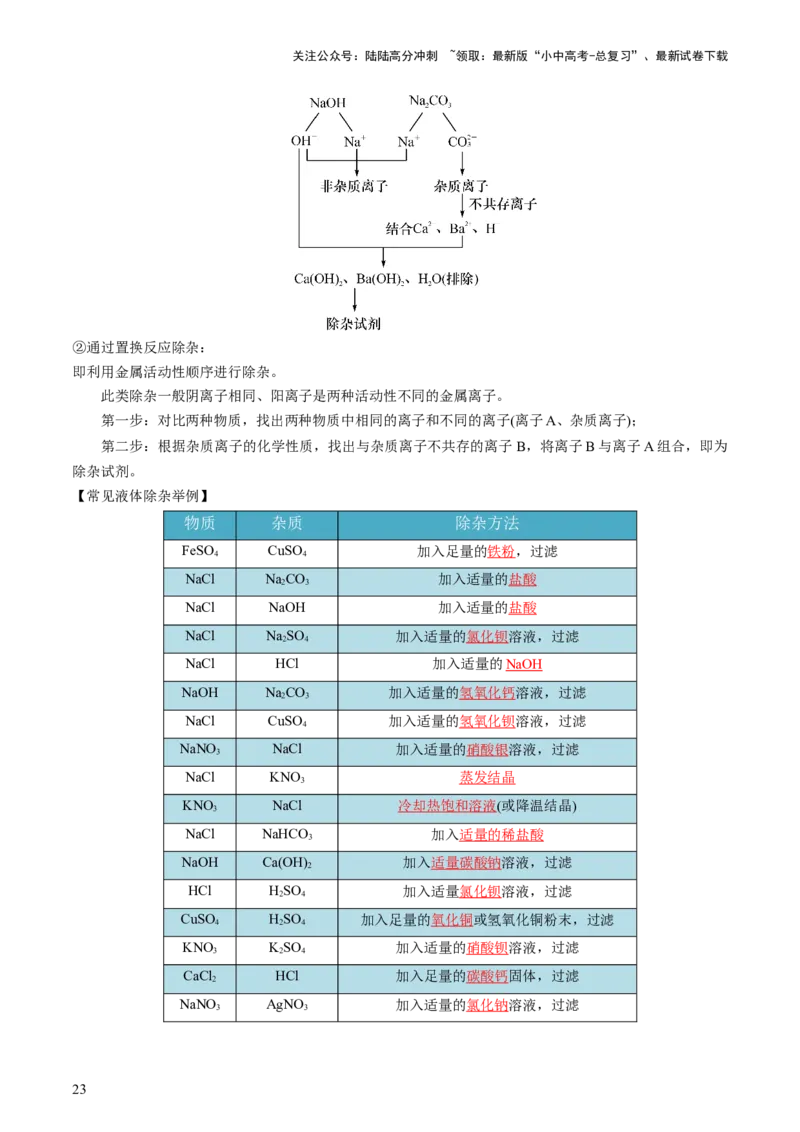 专题15物质的检验、鉴别与除杂（讲义）-2024年中考化学一轮复习讲练测（全国通用）（解析版）_02中考总复习（2026版更新中）_05-化学-中考总复习_2024年中考复习资料_一轮复习资料