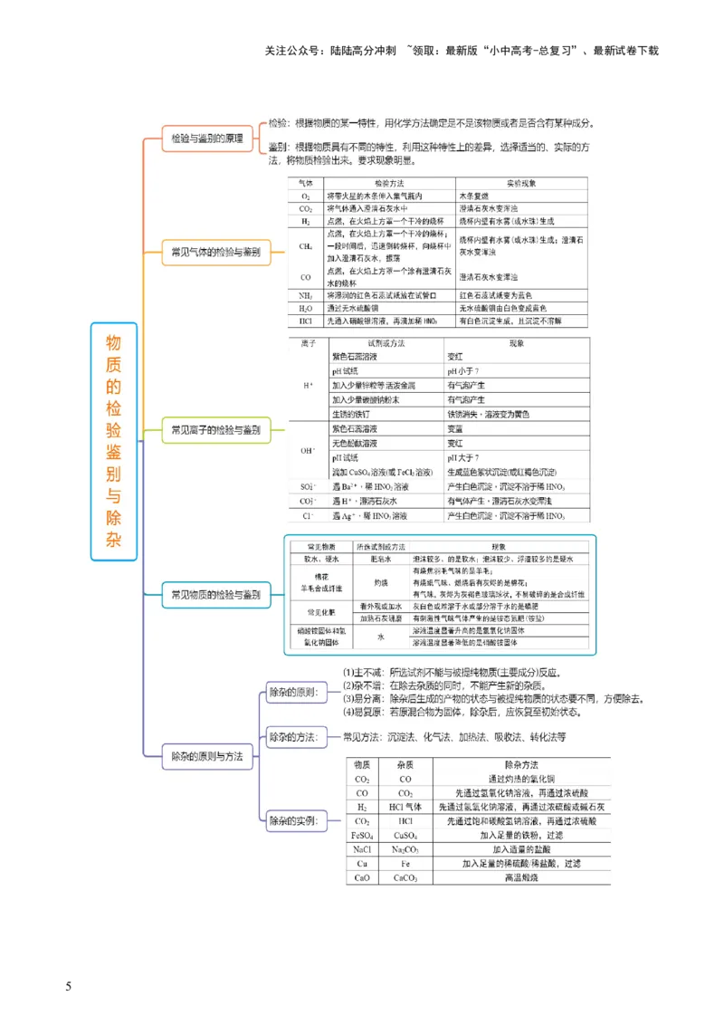 专题15物质的检验、鉴别与除杂（讲义）-2024年中考化学一轮复习讲练测（全国通用）（解析版）_02中考总复习（2026版更新中）_05-化学-中考总复习_2024年中考复习资料_一轮复习资料