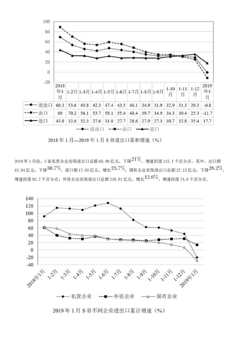 2019年7月13日山西省忻州市市直事业单位招聘考试《公共基础知识和职业能力测验》（综合岗）精选题（网友回忆版）_26事业职测+综合_闲鱼2026事业单位职测+综合_A类-综合管理_山西