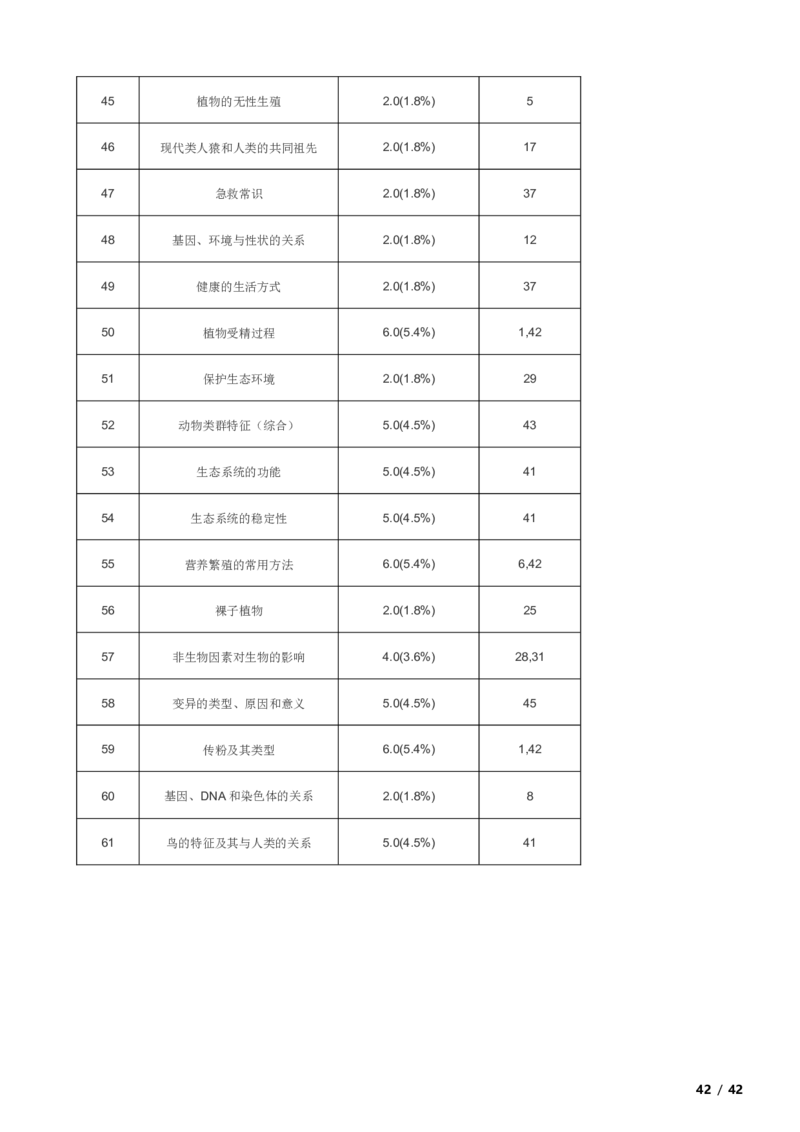 北京市延庆区2019-2020学年八年级上学期生物期末考试试卷附解析(1)_北京初中期末题_C605-京七八九_B京生物七八九_北京八上生物_2022-2023前