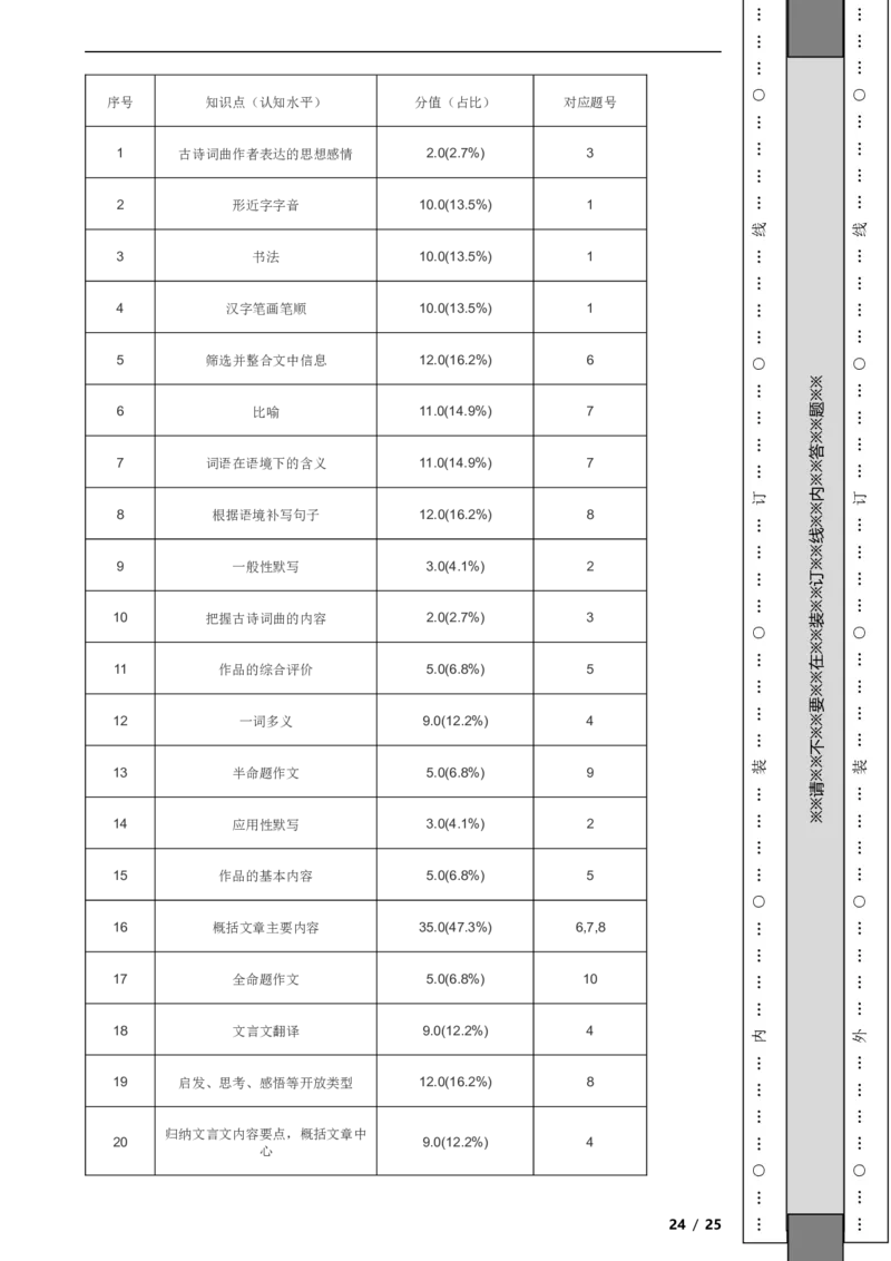 北京市大兴区2019-2020学年九年级上学期语文期末试卷附解析(1)_北京初中期末题_C605-京七八九_B语文七八九_北京9上语文_2019-2022