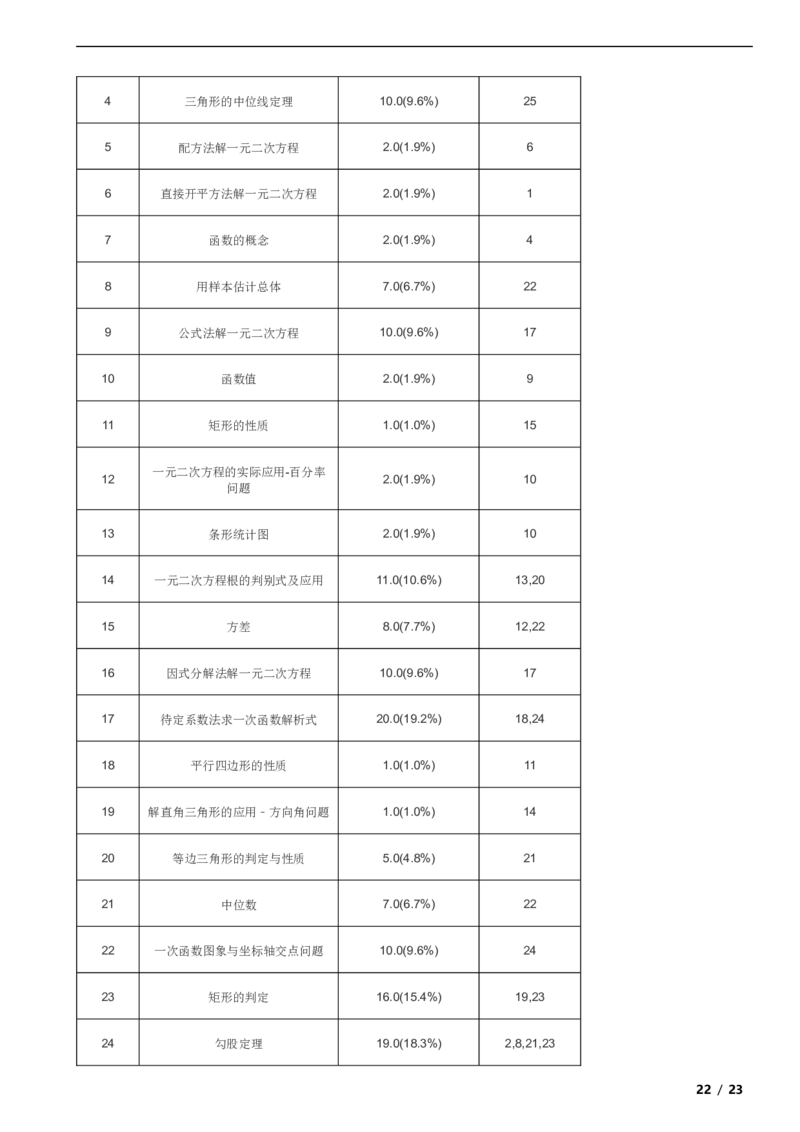 北京市海淀区2018-2019学年八年级下学期数学期末考试试卷解析版(1)_北京初中期末题_C605-京七八九_B京市数学七八九_北京数学八下_2023前