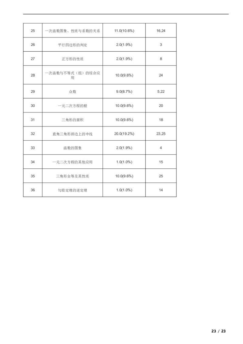 北京市海淀区2018-2019学年八年级下学期数学期末考试试卷解析版(1)_北京初中期末题_C605-京七八九_B京市数学七八九_北京数学八下_2023前
