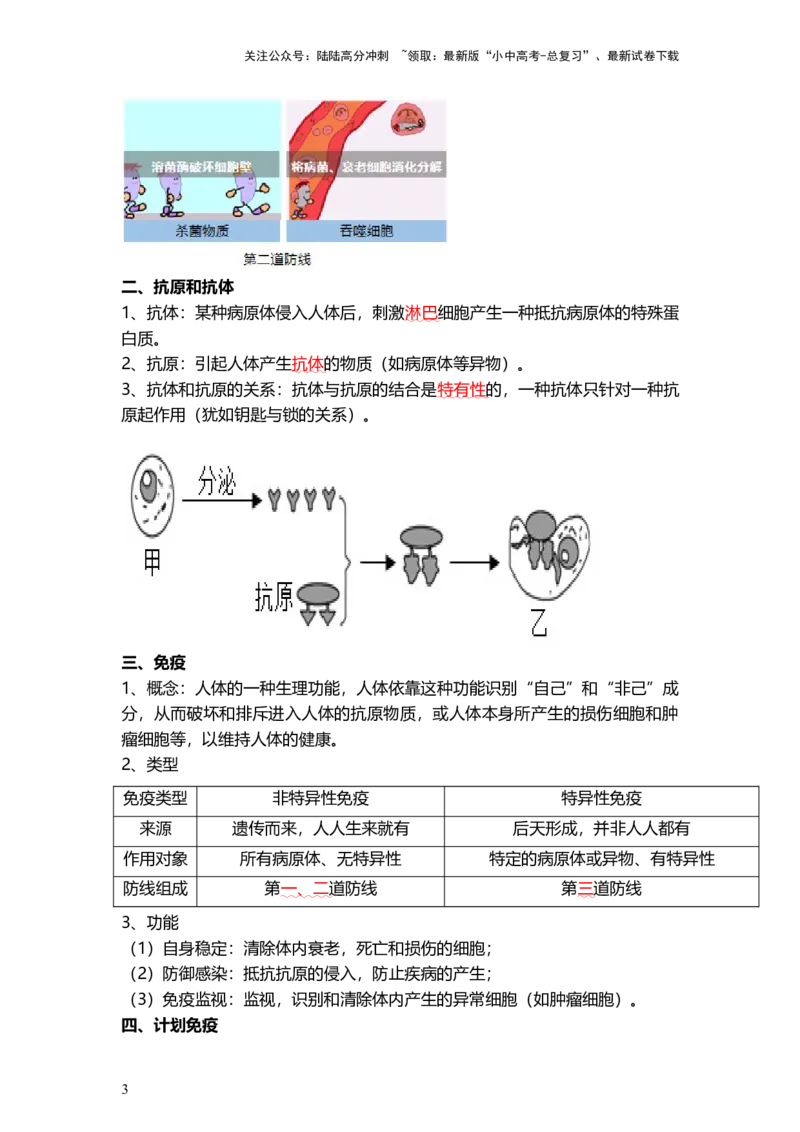 专题15健康地生活（背记帮）-备战2024年中考生物一轮复习考点帮_02中考总复习（2026版更新中）_08-生物-中考总复习_2024年中考复习资料_一轮复习_必背考点
