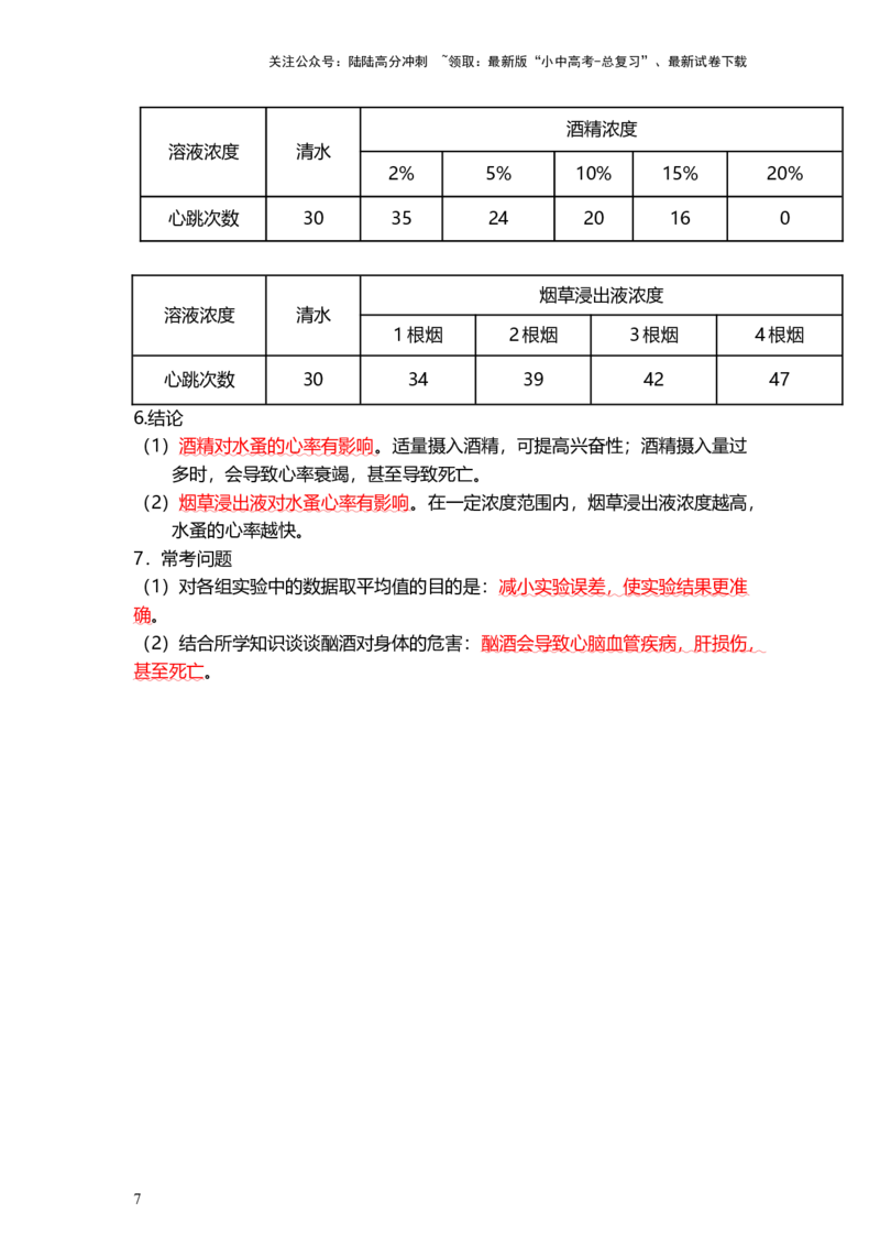 专题15健康地生活（背记帮）-备战2024年中考生物一轮复习考点帮_02中考总复习（2026版更新中）_08-生物-中考总复习_2024年中考复习资料_一轮复习_必背考点