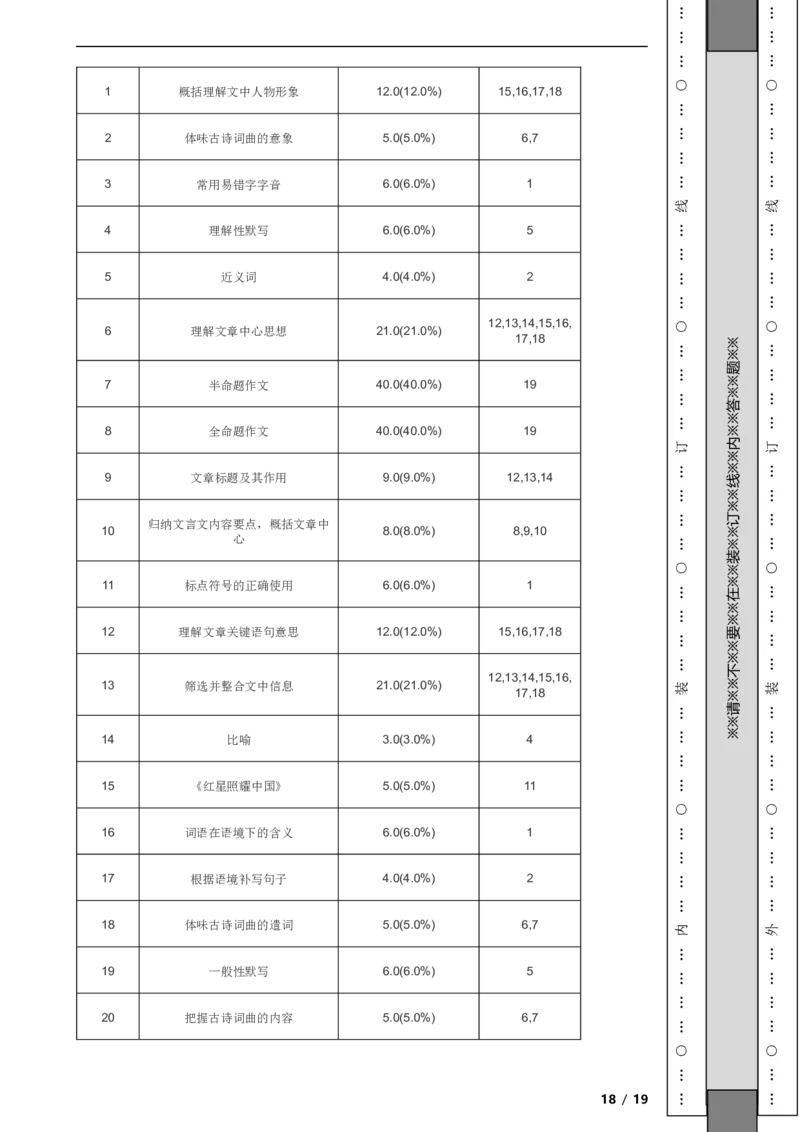 北京市昌平区2021-2022学年八年级上学期语文期中考试试卷附解析(1)_北京初中期末题_C605-京七八九_B语文七八九_北京语文八上_2022-2023以前